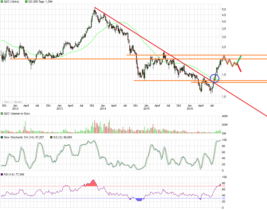 chart_5years_qsc.png