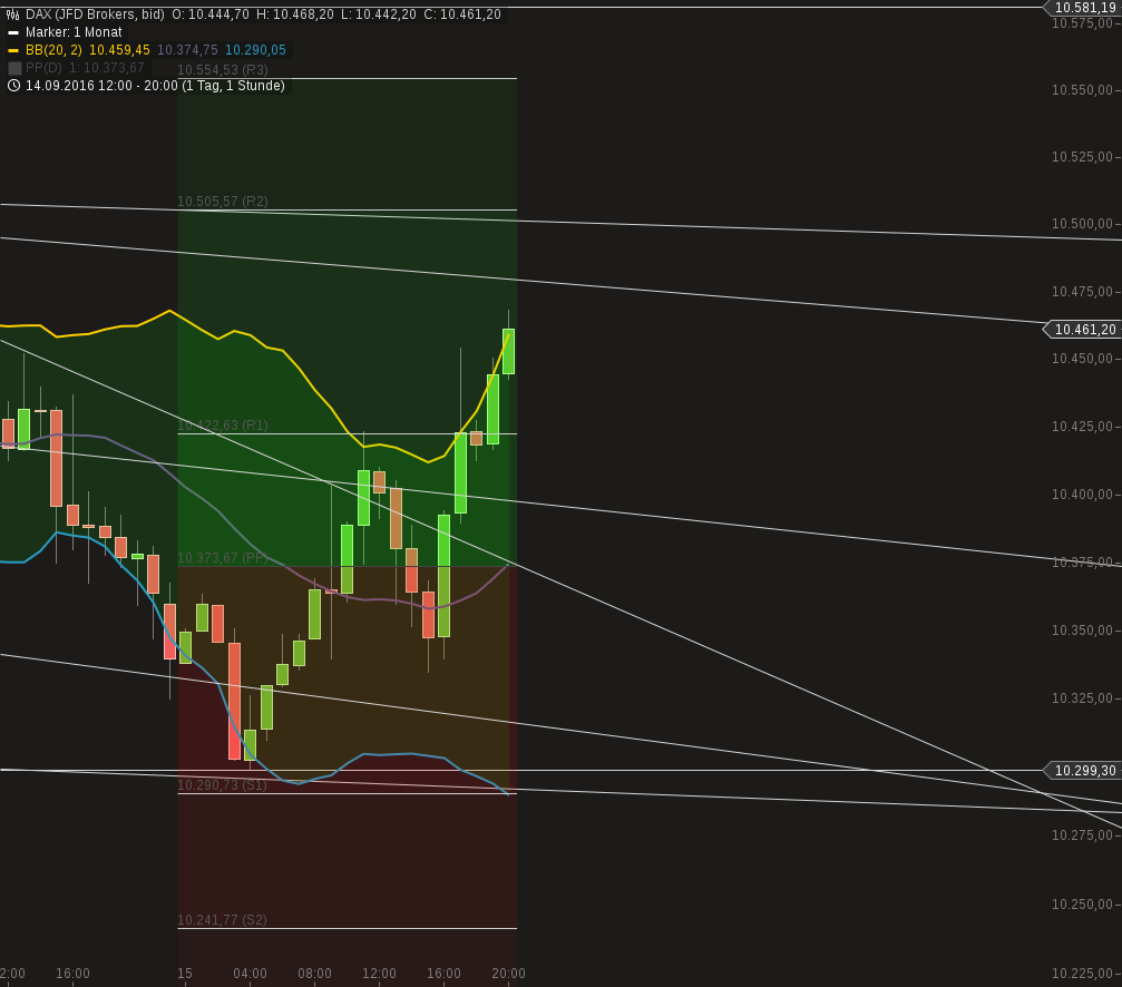 chart-15092016-1957-dax.png