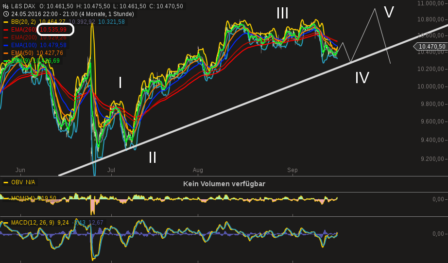 chart-15092016-2108-ls_dax.png