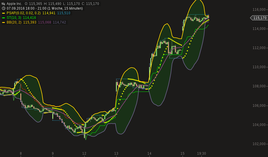 chart-15092016-2127-apple_inc.png