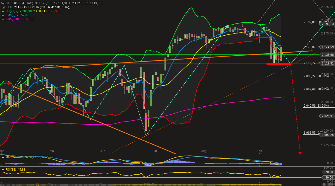 chart-15092016-2159-sp_.png