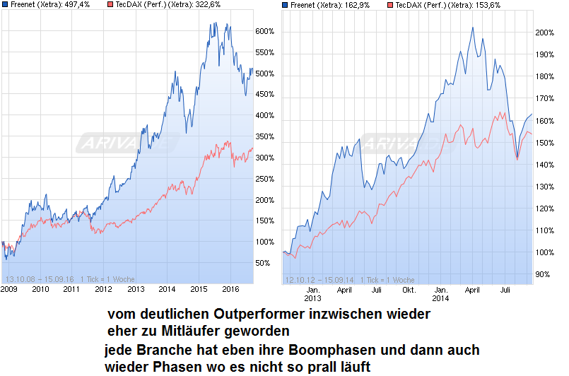 chart_free_freenet_.png