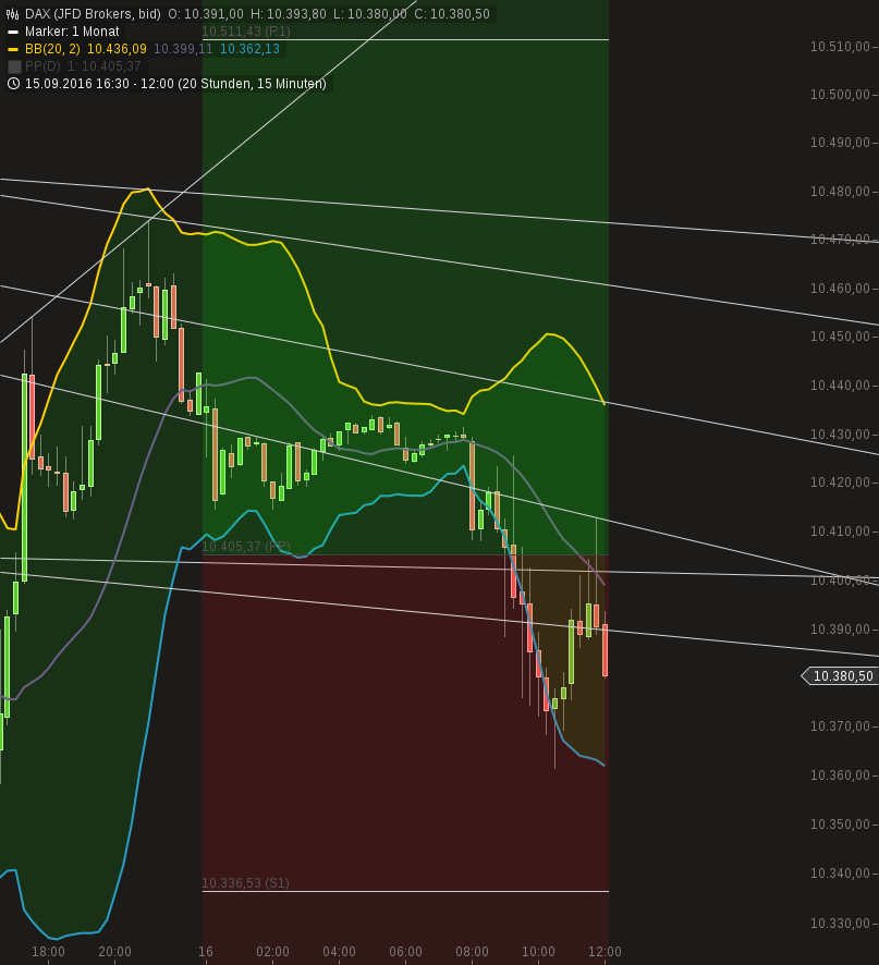 chart-16092016-1104-dax.png