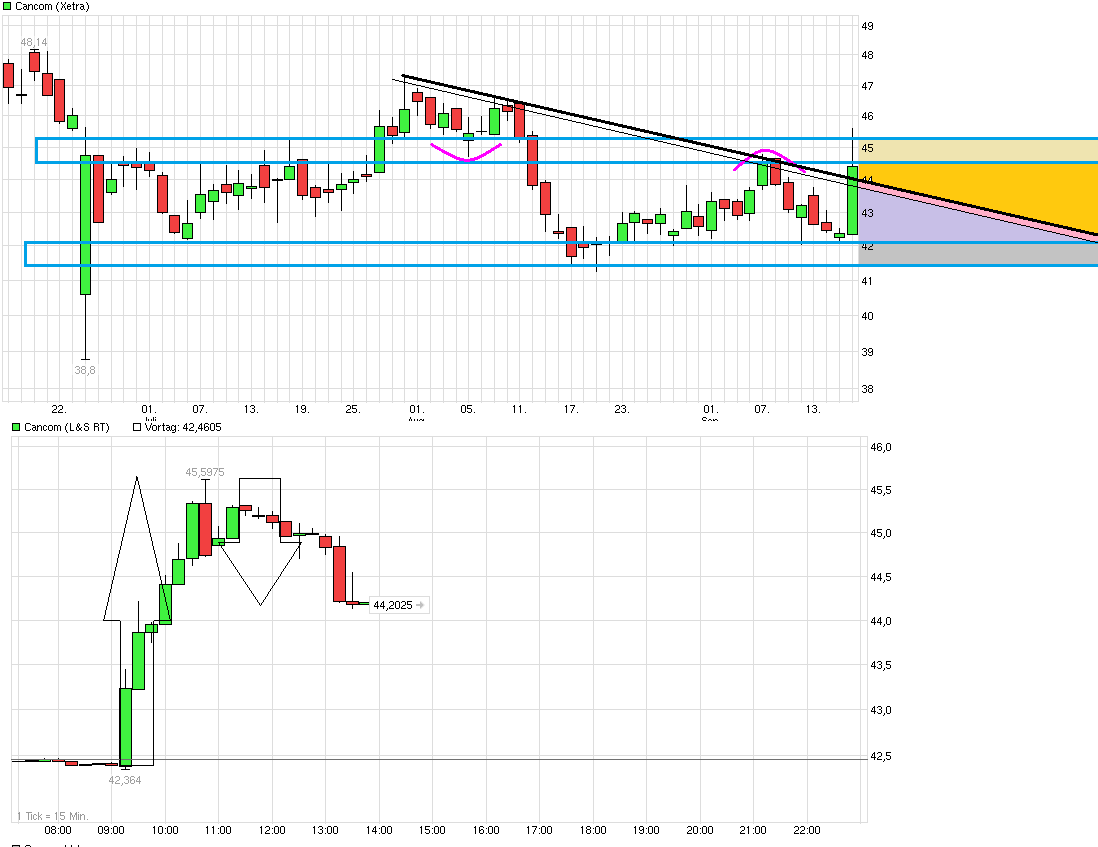 chart_quarter_cancom.png