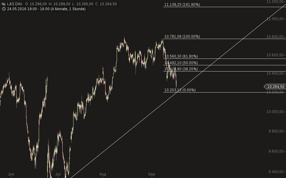 chart-16092016-1609-ls_dax.png