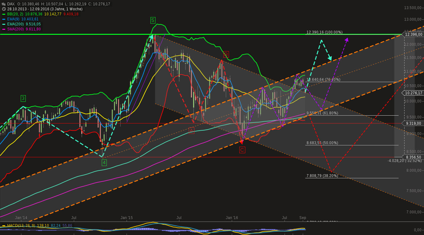 chart-16092016-2135-dax.png