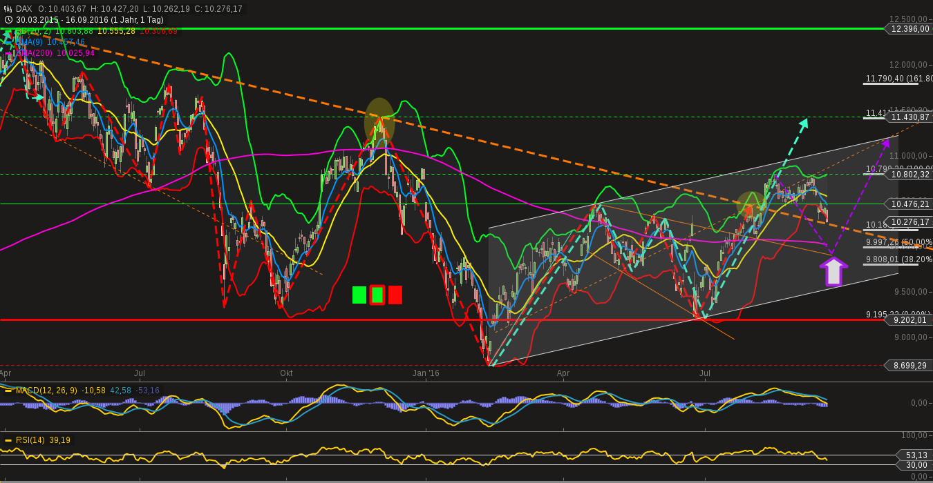 chart-16092016-2147-dax.png