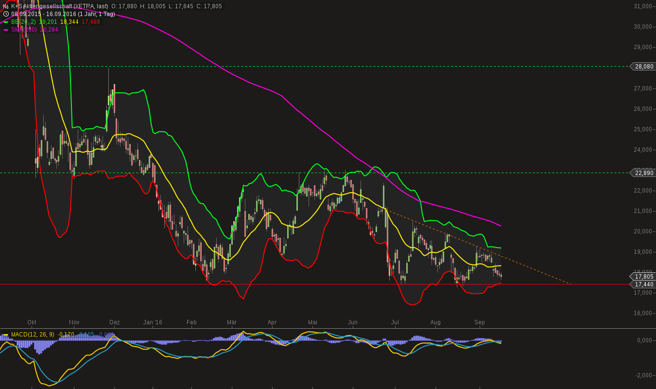 chart-16092016-2149-ks_aktiengesellschaft.png