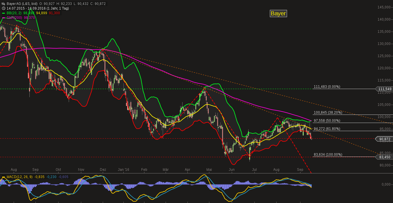 chart-16092016-2152-bayer_ag.png