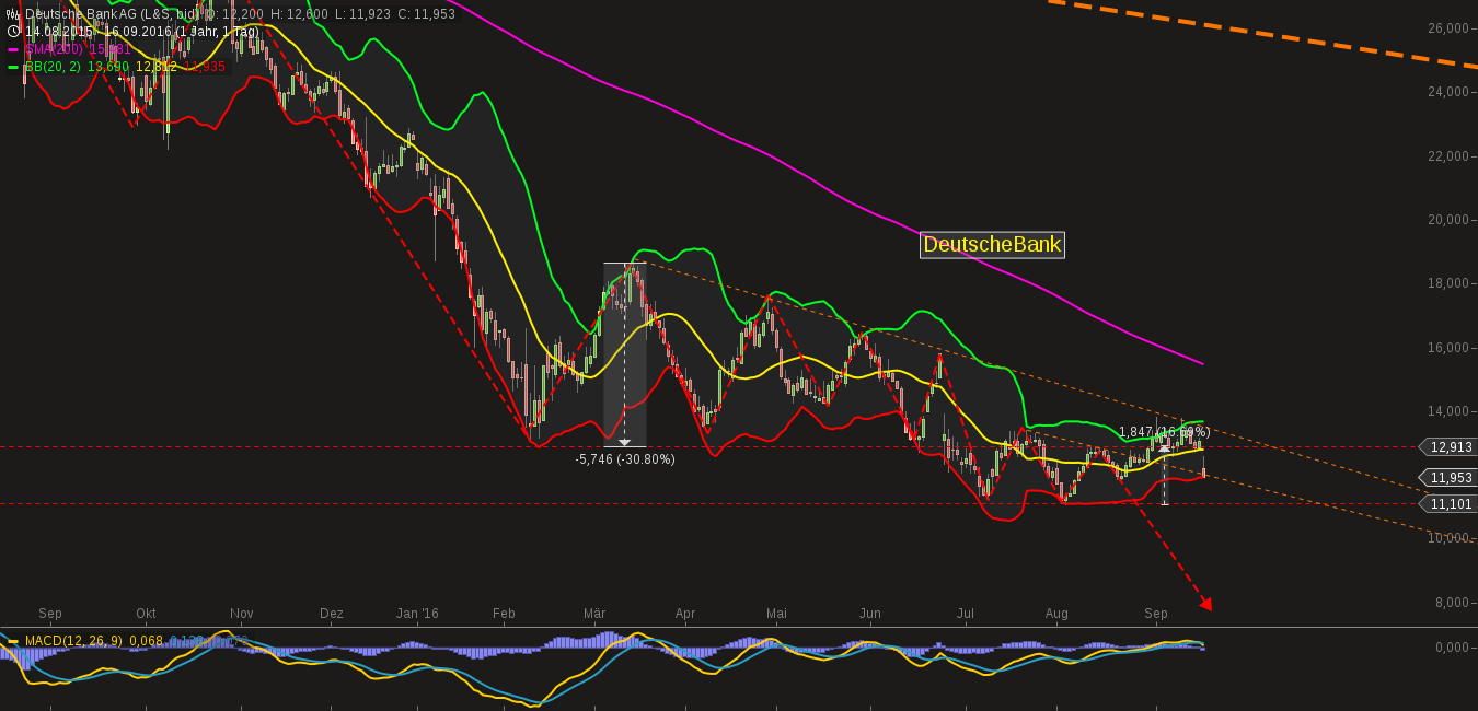 chart-16092016-2154-deutsche_bank_ag.png