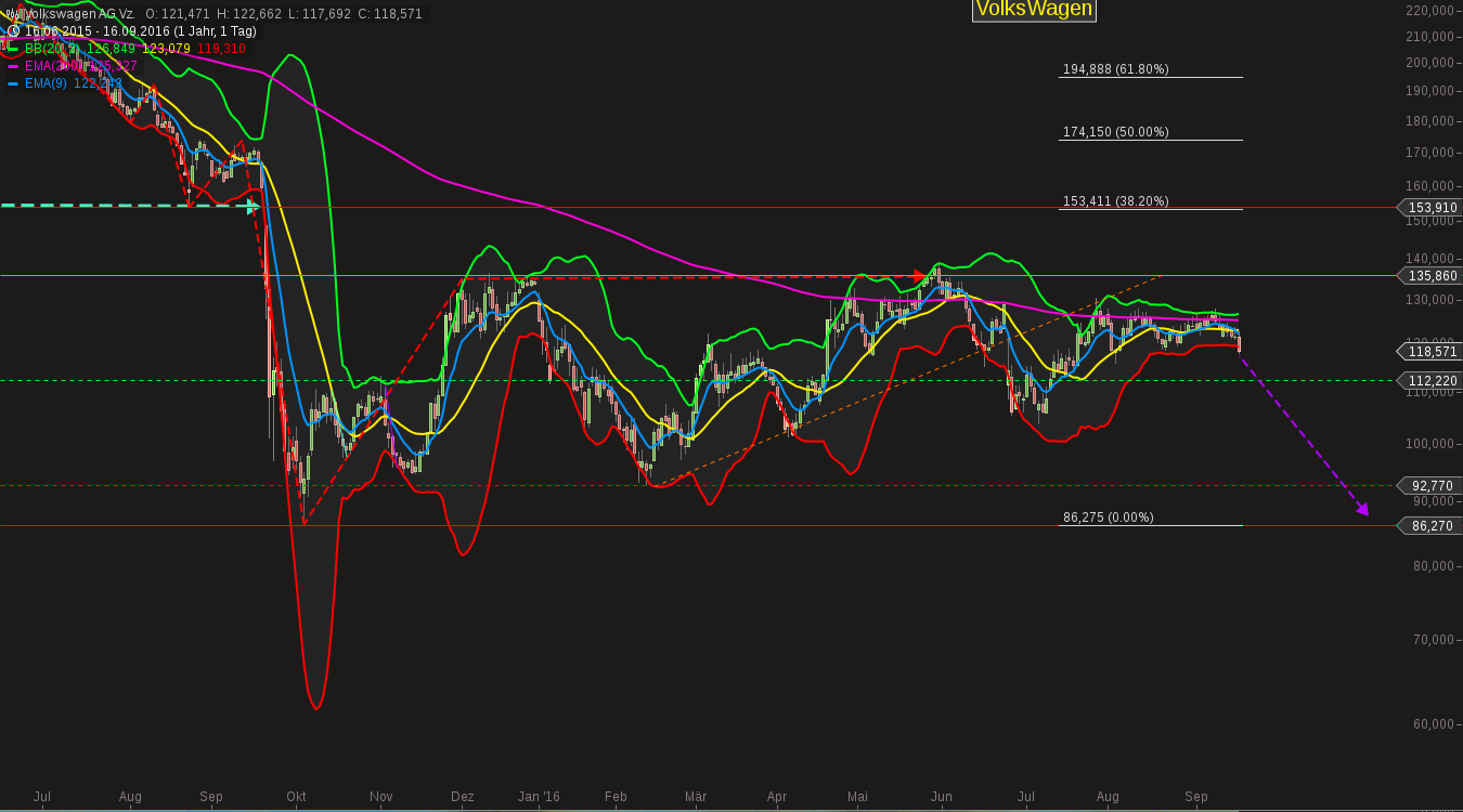 chart-16092016-2201-volkswagen_ag_vz.png