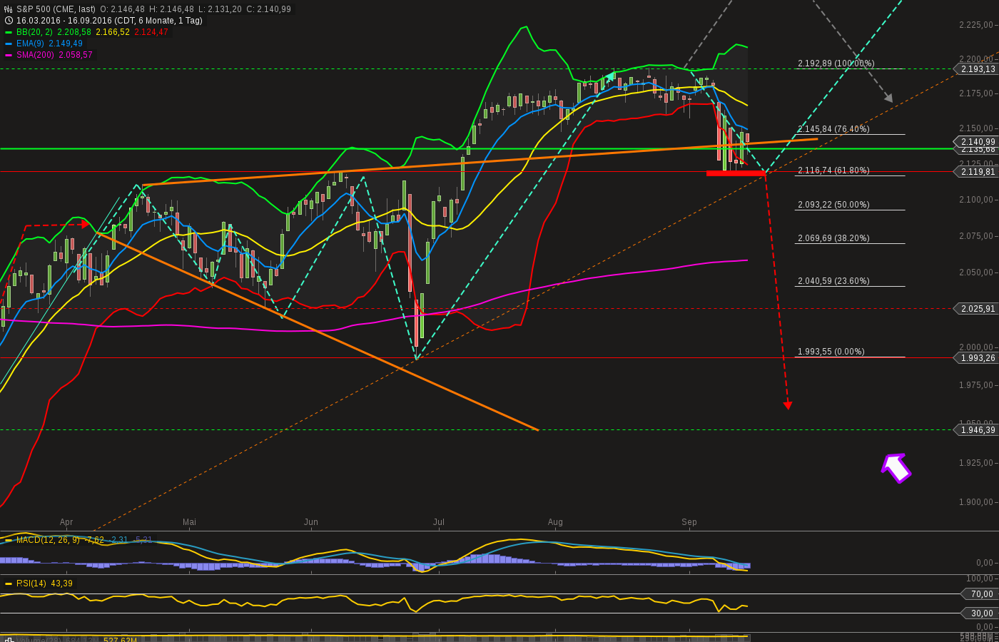 chart-16092016-2206-sp_.png