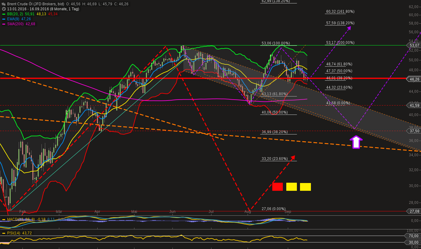 chart-16092016-2218-brent_crude_l.png