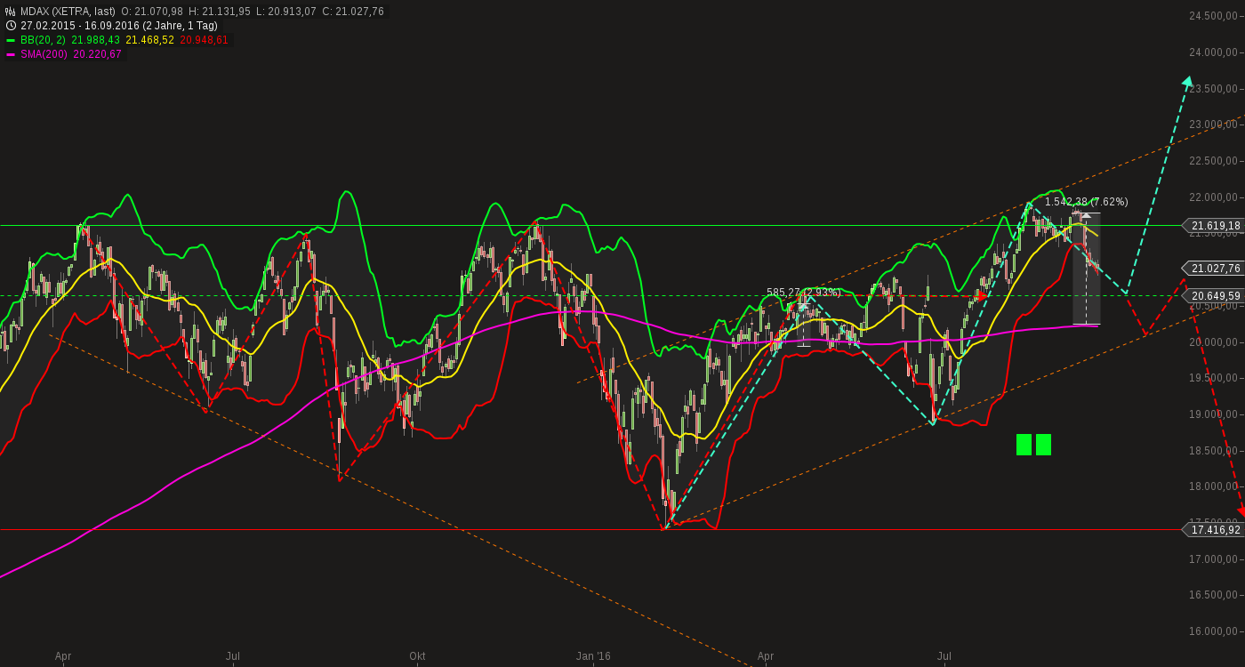 chart-16092016-2234-mdax.png