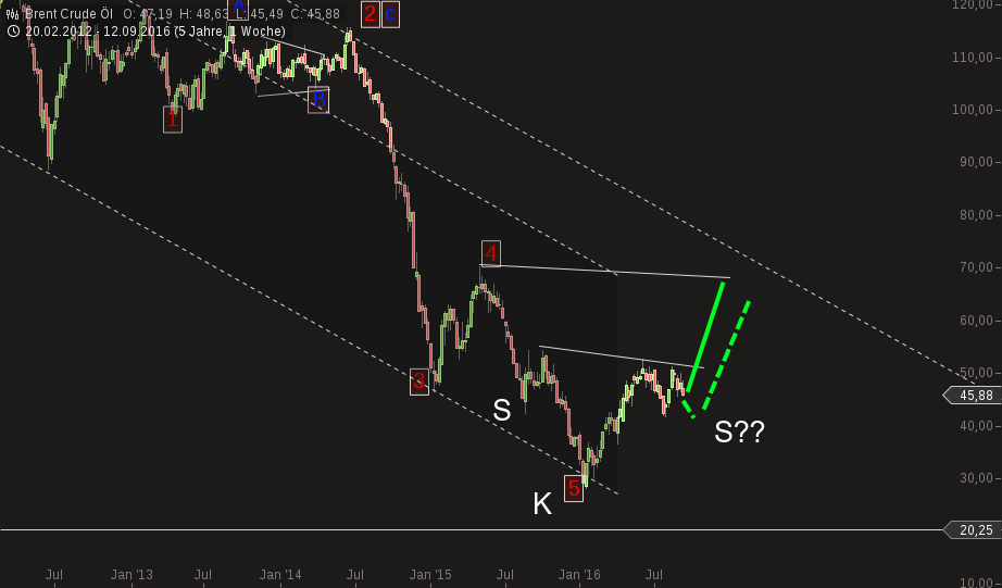 chart-17092016-1005-brent_crude_l.png