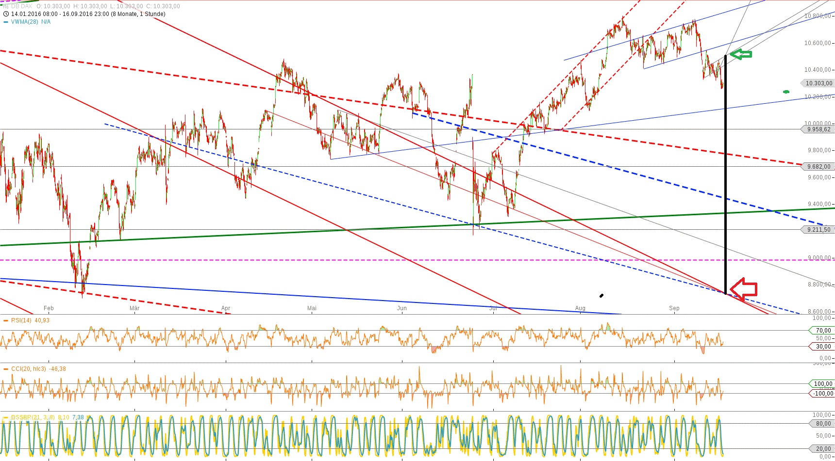 chart-17092016-1118-db_dax.gif