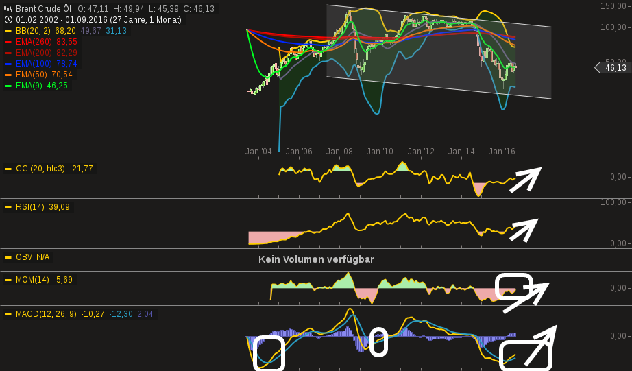 chart-19092016-2051-brent_crude_l.png