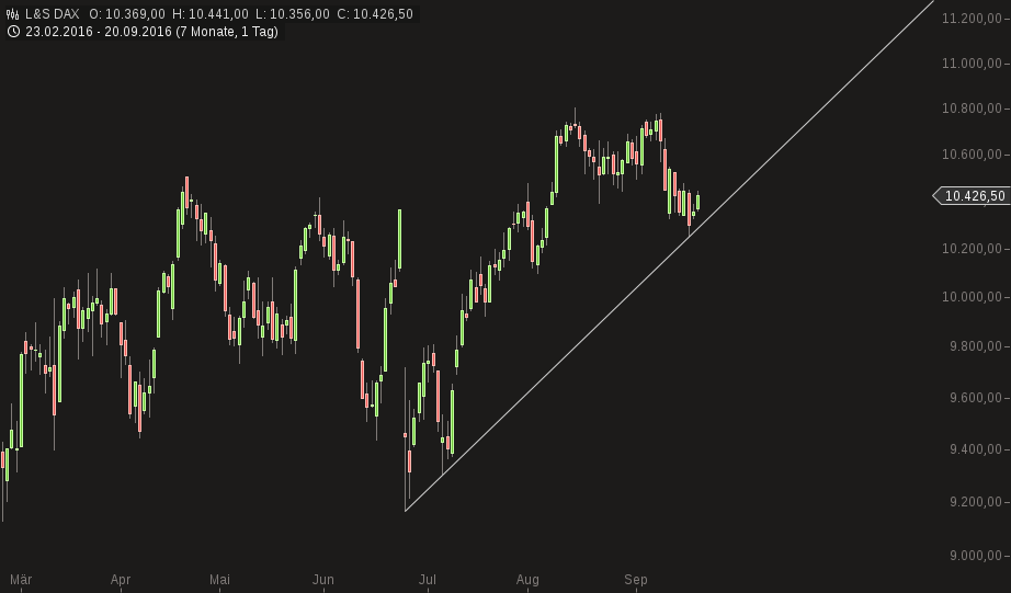 chart-20092016-1121-ls_dax.png