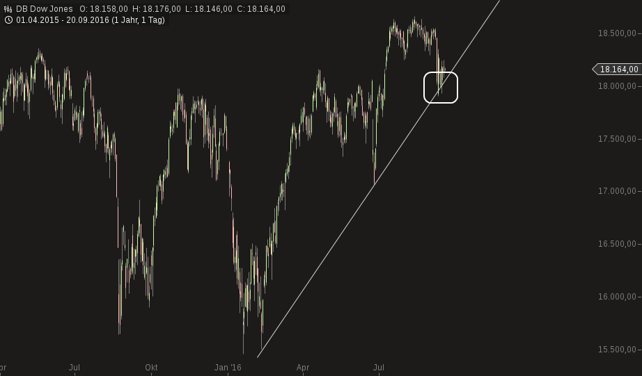 chart-20092016-1126-db_dow_jones.png