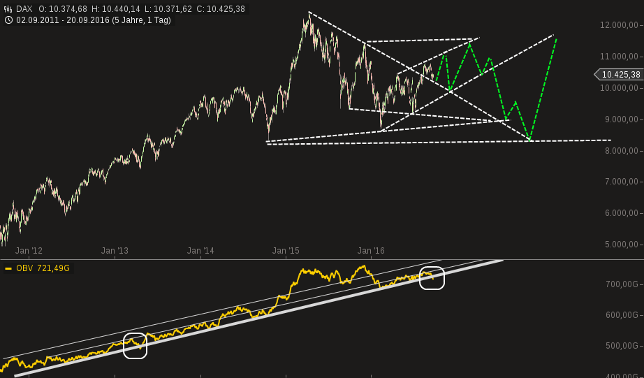 chart-20092016-1147-dax.png