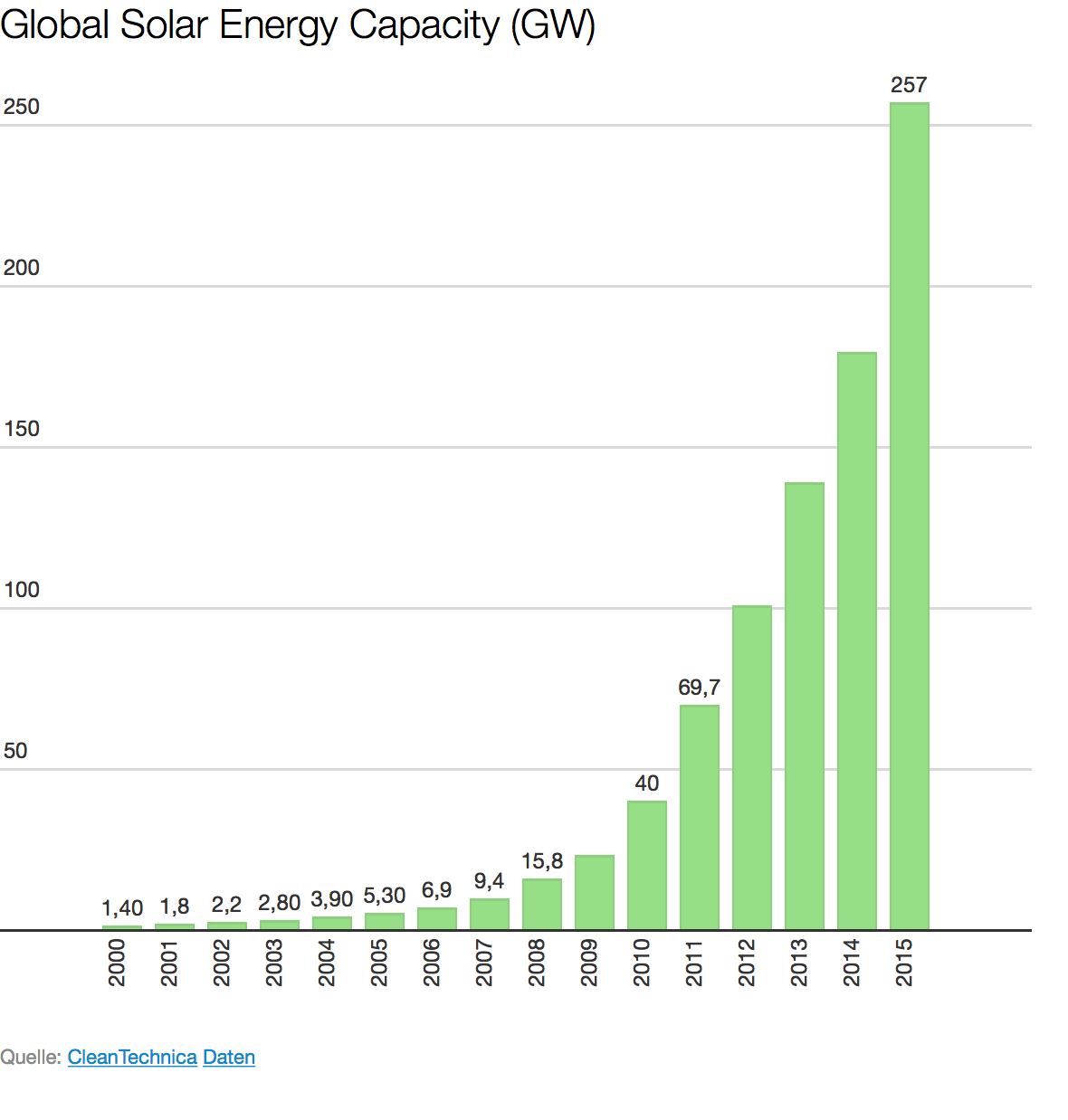 global-solar-power-capacity.png