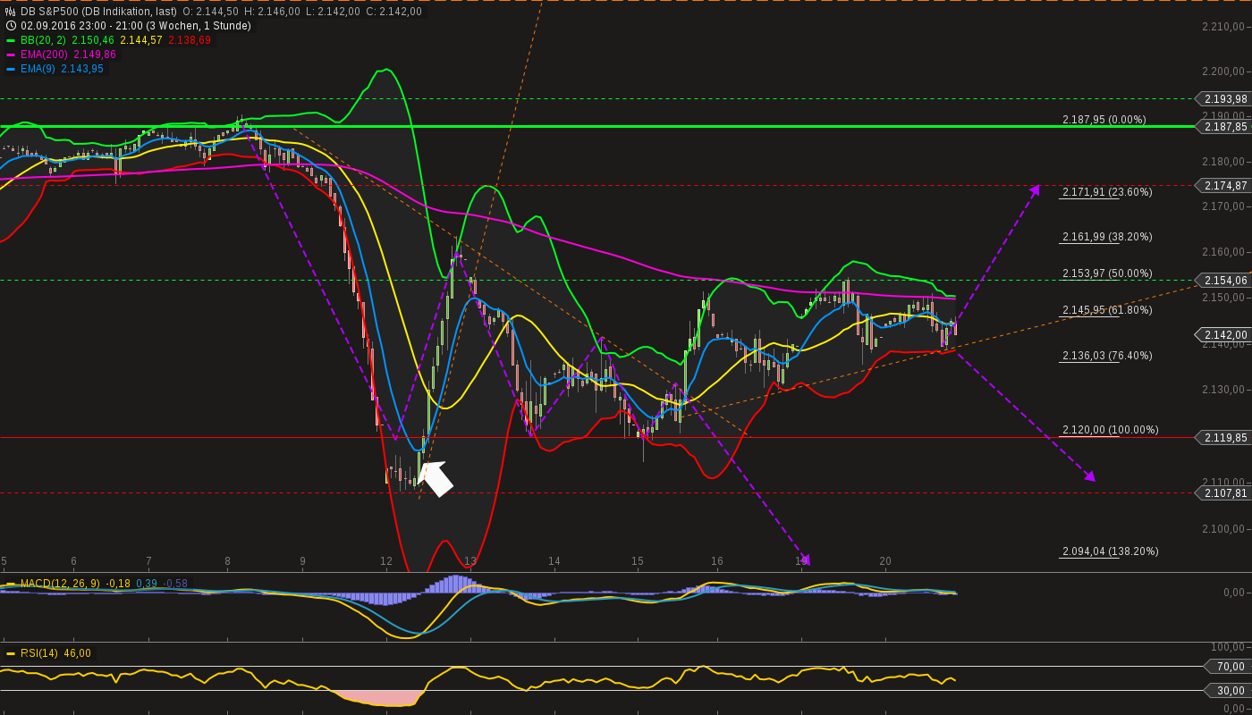 chart-20092016-2157-db_sp.png