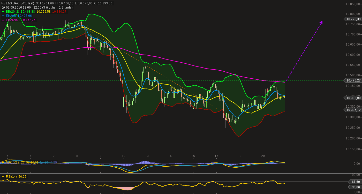 chart-20092016-2215-ls_dax.png