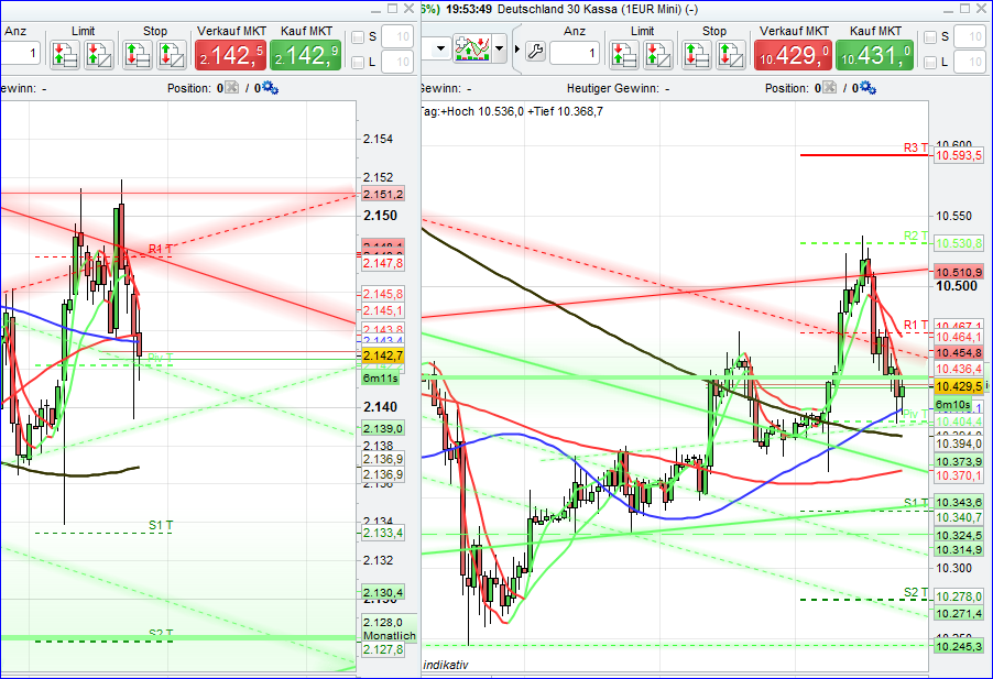 spx_und_dax_1h.png