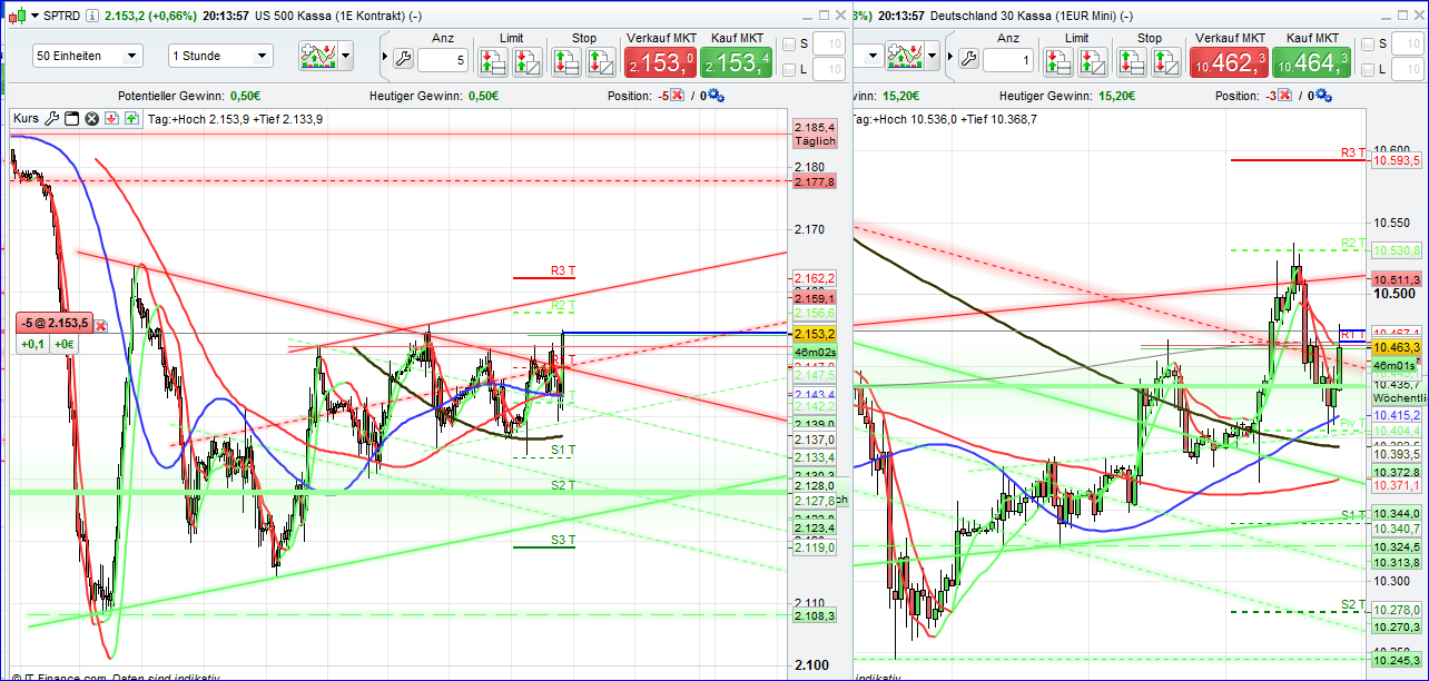 spx_und_dax_1h.png