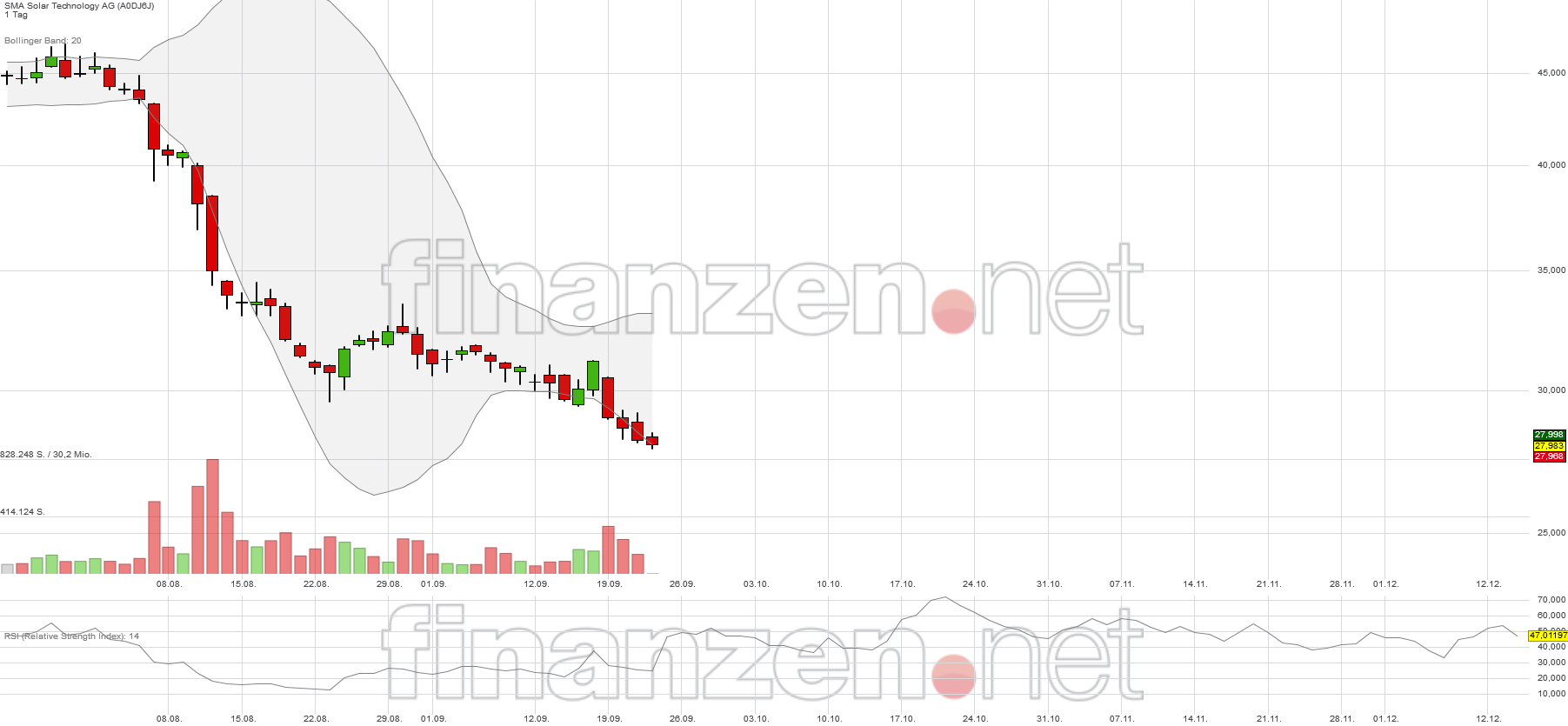 chart_mit_rsi.png