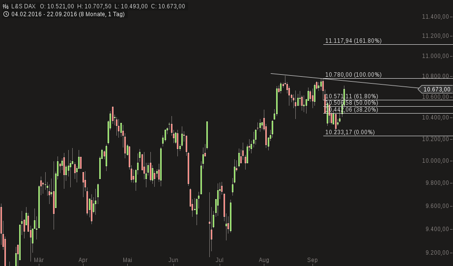 chart-22092016-1814-ls_dax.png