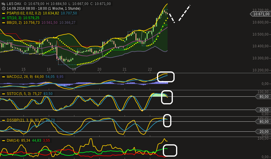 chart-22092016-1827-ls_dax.png