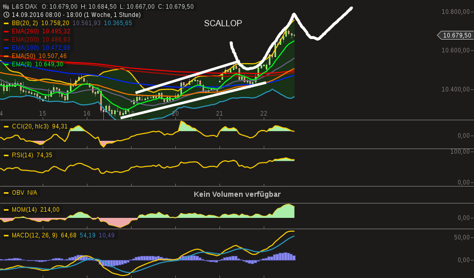 chart-22092016-1833-ls_dax.png