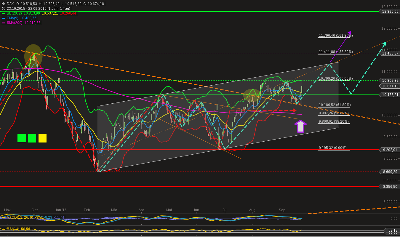 chart-22092016-1955-dax.png