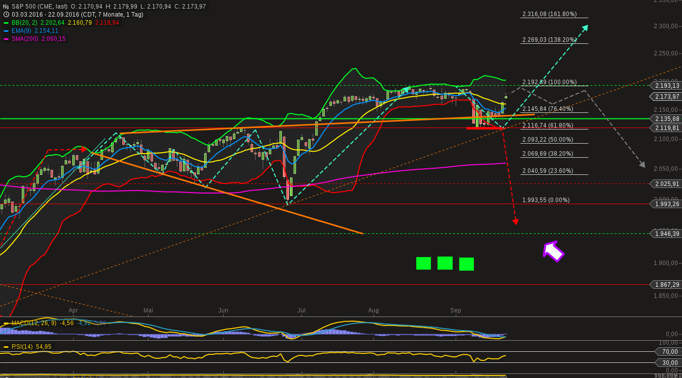 chart-22092016-2036-sp_.png