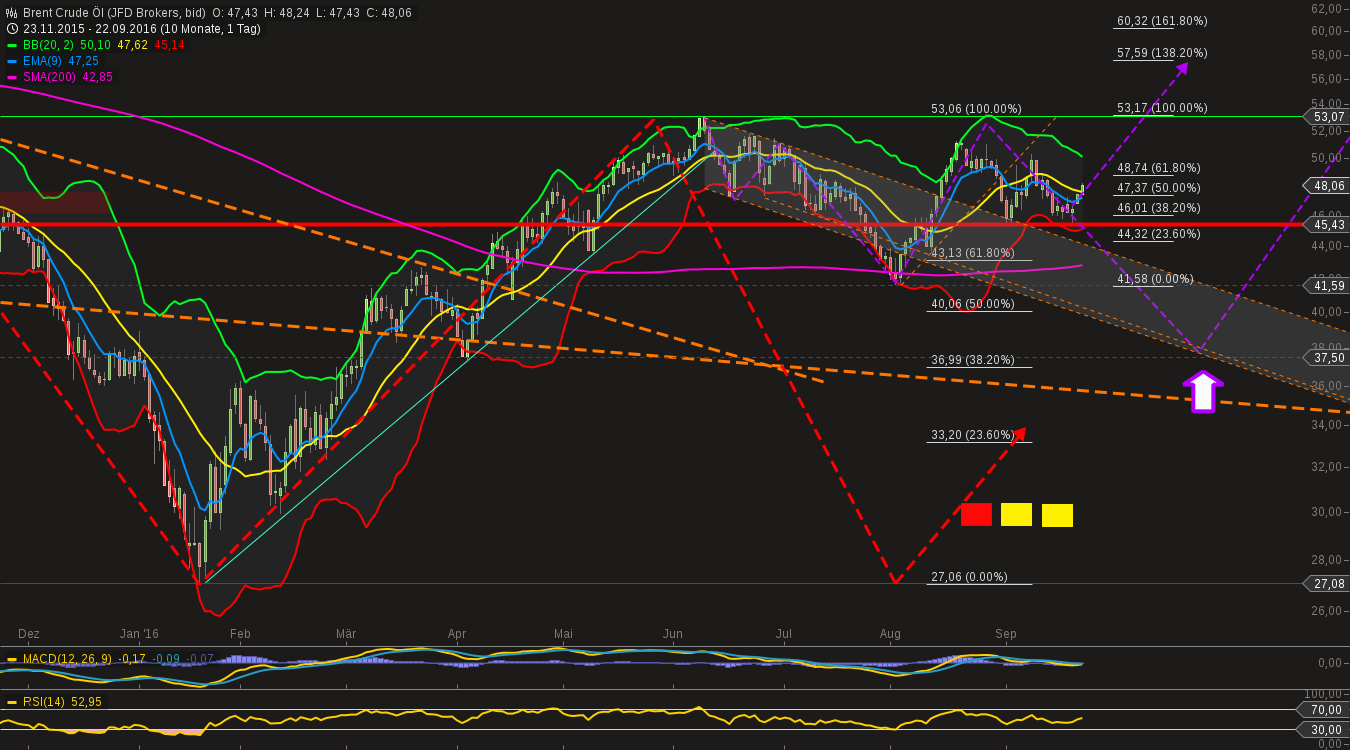 chart-22092016-2101-brent_crude_l.png