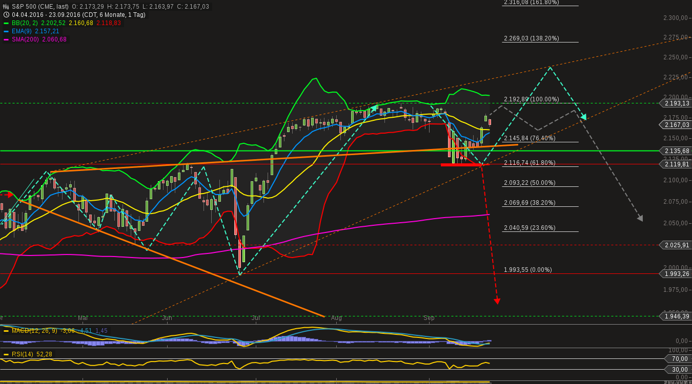 chart-23092016-2213-sp_.png