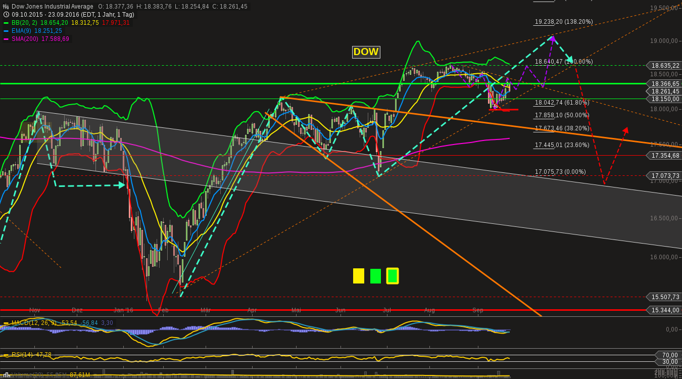 chart-23092016-2221-....png