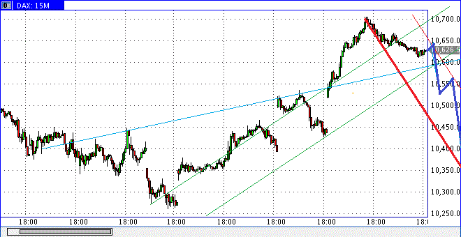 dax0923min30sk.gif