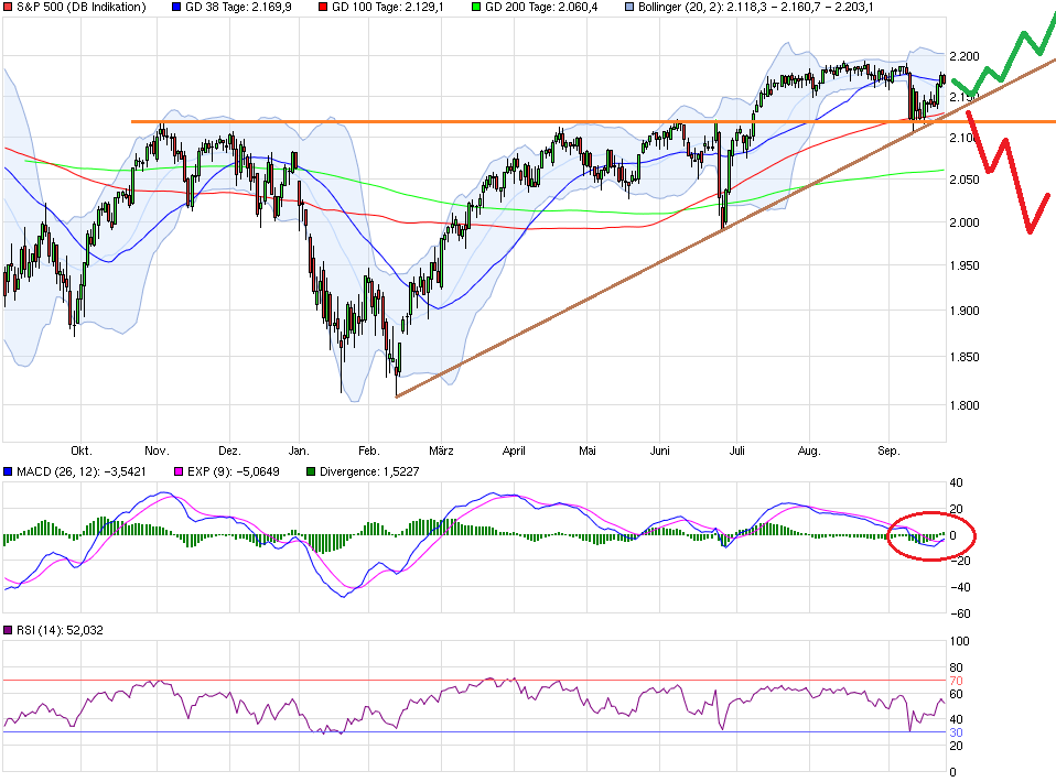 chart_year_sp500.png