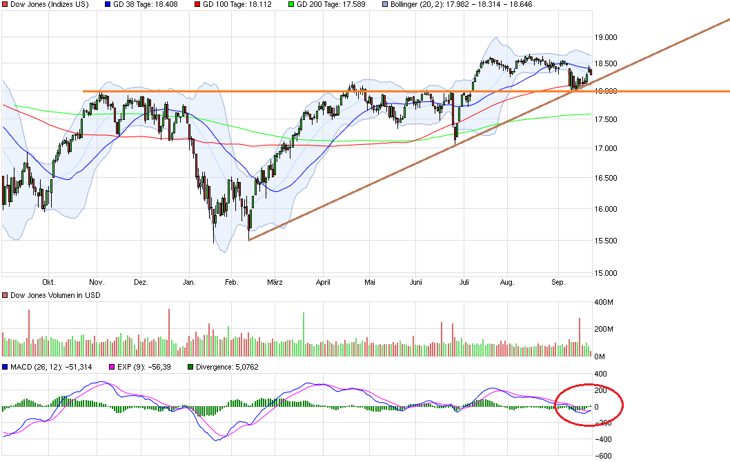 chart_year_dowjonesindustrialaverage.png