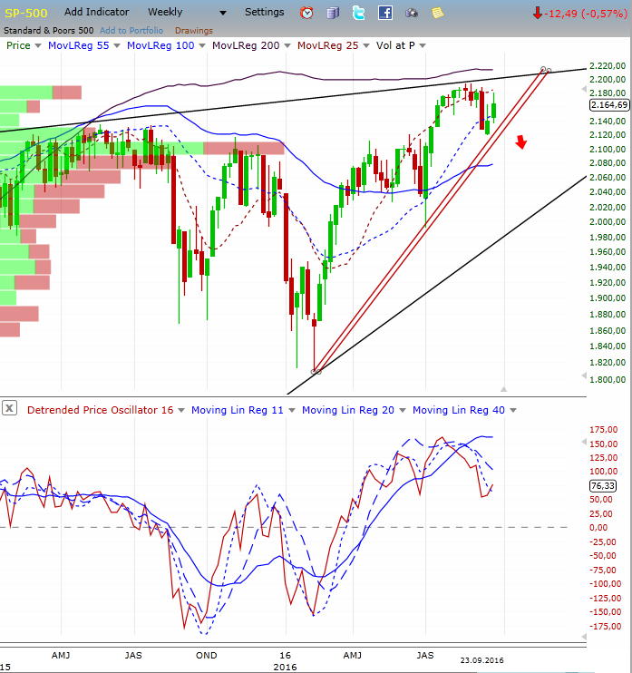 sp-500.jpg