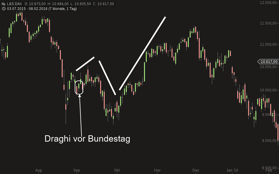 chart-25092016-1805-ls_dax.png