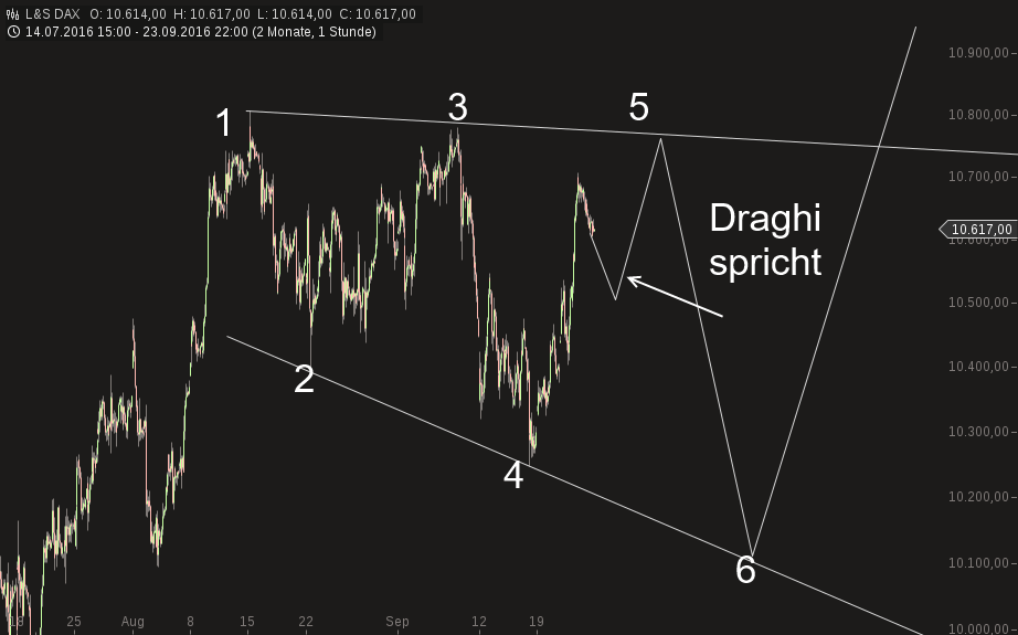 chart-25092016-1816-ls_dax.png