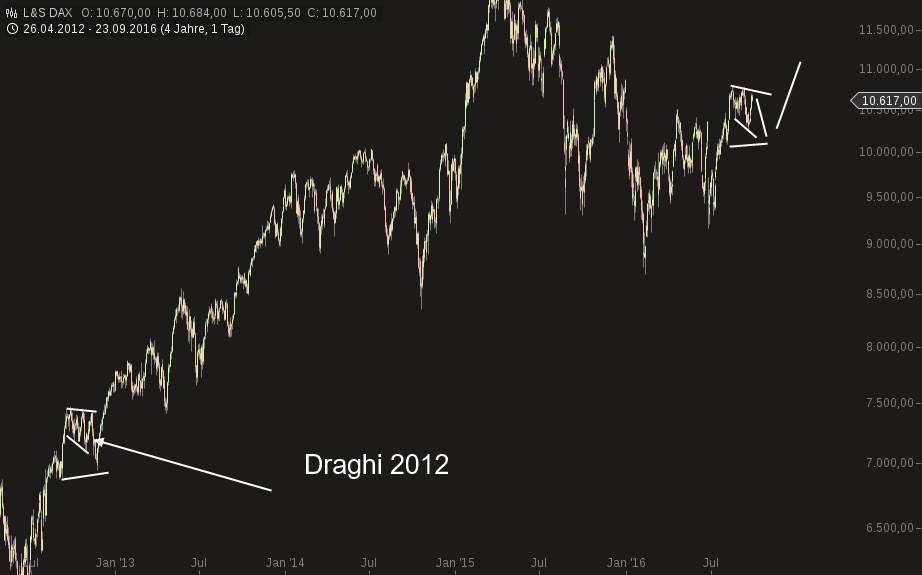 chart-25092016-1825-ls_dax.png