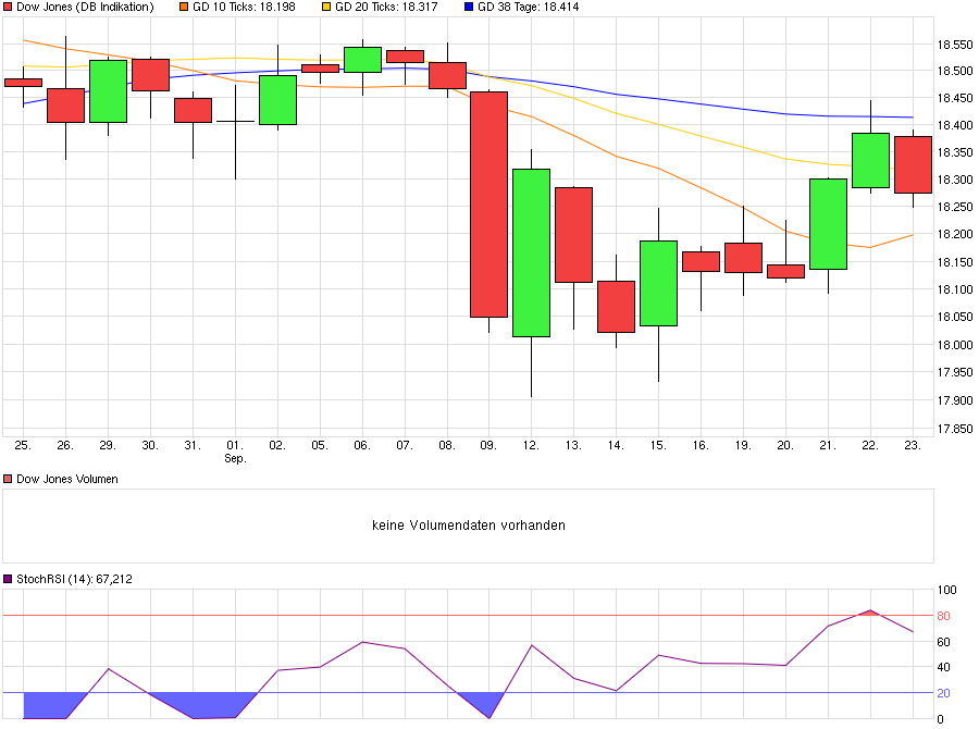 chart_month_dowjonesindustrialaverage_(1).png