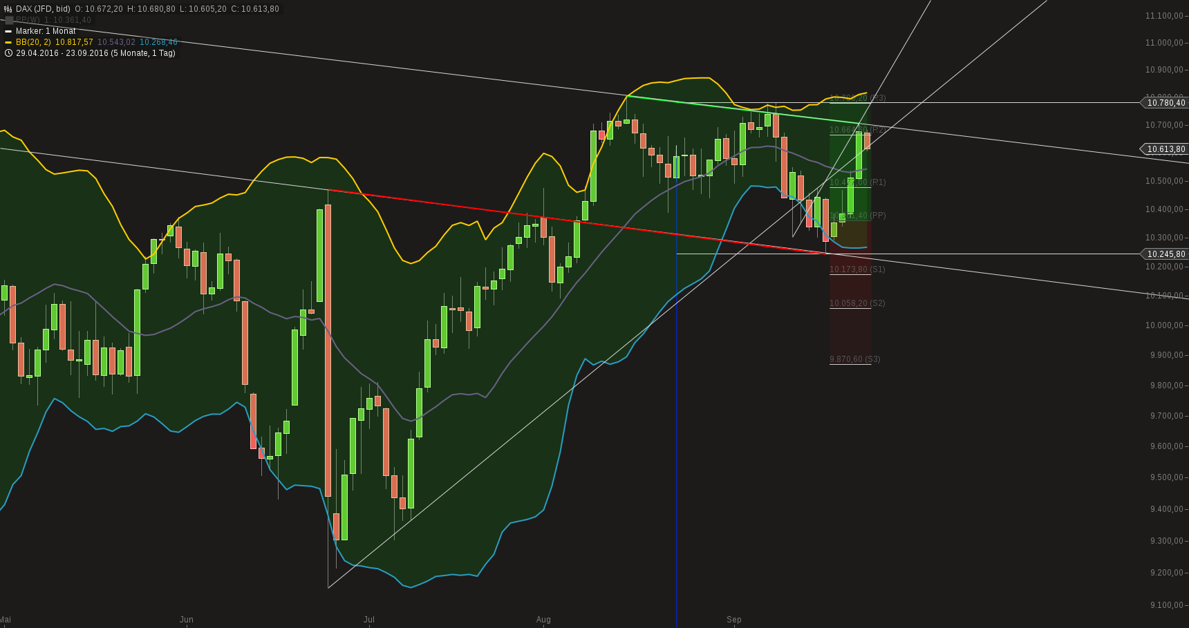 chart-25092016-0909-dax.png