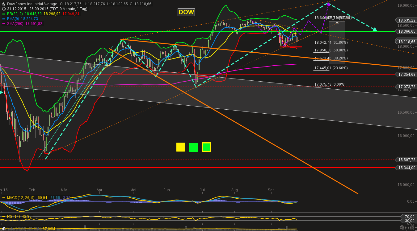 chart-26092016-1821-....png