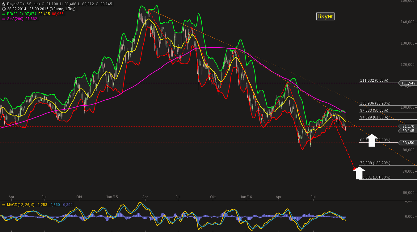 chart-26092016-2050-bayer_ag.png