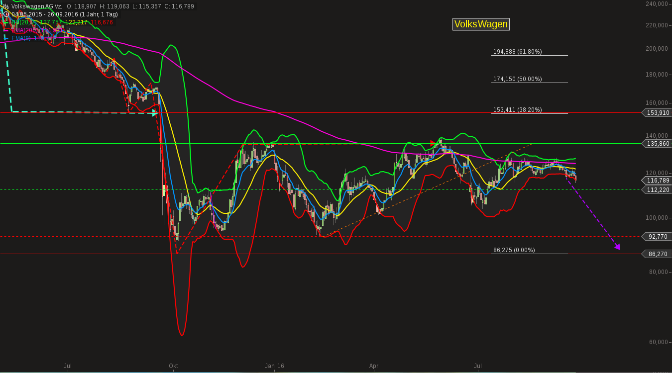 chart-26092016-2059-volkswagen_ag_vz.png